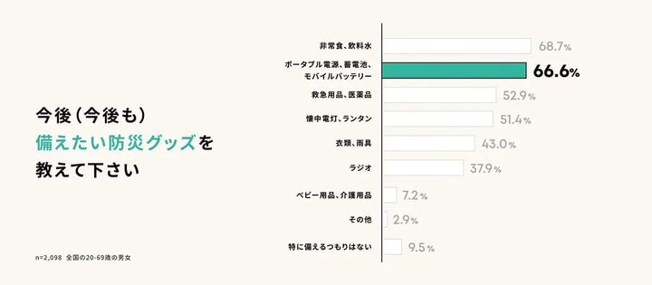 電力の備え