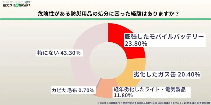放置バッテリーに注意