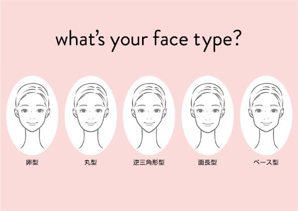 面長の特徴