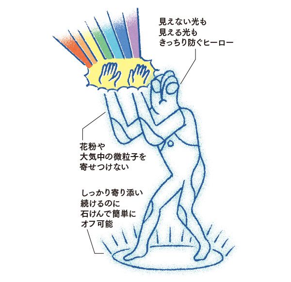見えない光も見える光もきっちり防ぐヒーロー／花粉や大気中の微粒子を寄せつけない／しっかり寄り添い続けるのに石けんで簡単にオフ可能