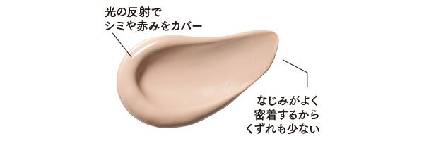 光の反射でシミや赤みをカバー／なじみがよく密着するからくずれも少ない