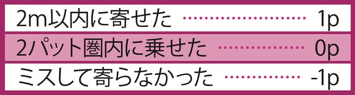 ゴルフ界にデータ革命を起こしたマーク・ブローディのメソッドを紹介