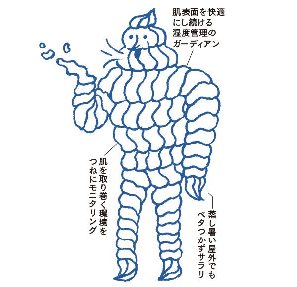 肌表面を快適にし続ける湿度管理のガーディアン／肌を取り巻く環境をつねにモニタリング／蒸し暑い屋外でもベタつかずサラリ