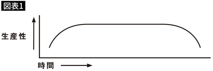 【図表1】