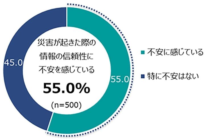 「セコム株式会社」調べ