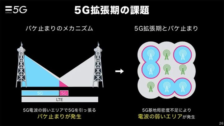 パケ止まり