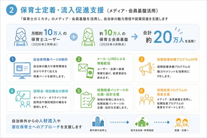 保育士定着・流入促進支援イメージ図