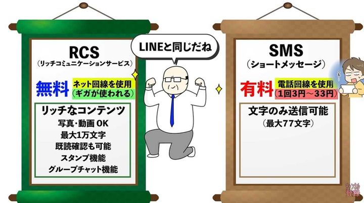 電話番号だけで写真も動画も！RCSの便利なメリット
