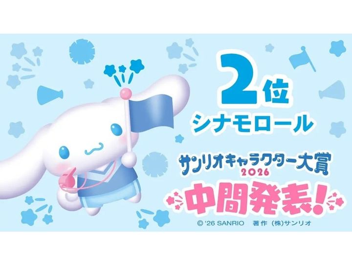 サンリオは、全90キャラクターを対象にした「2026年サンリオキャラクター大賞」の人気投票の中間順位を発表しました。2位は「シナモロール」、では1位は？ （サムネイル画像出典：PR TIMESより）
