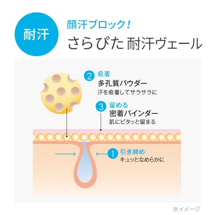 顔汗によるドロドロ崩れを防ぐ！ラウンド中のUV対策
