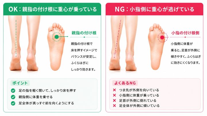 つま先立ち