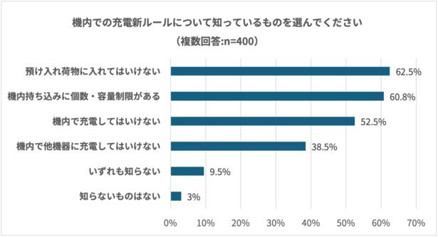 新ルールを把握していない人はまだまだ多い