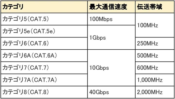 Wi-Fiルーター規格