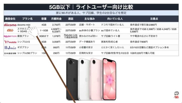 5GB〜10GBのライトユーザーには日本通信SIMやIIJmio！