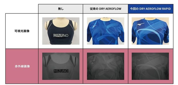 画像5: ミズノ、バレーボール女子日本代表の2026年度新ユニフォームを発表！「盗撮対策」で“透けない”特殊繊維を採用