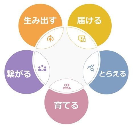 【東京都江東区】東京都現代美術館で文化体験型託児サービス開始。「TOKYOカルチャーデビュー」にて企画運営