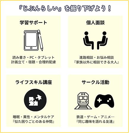 【埼玉県さいたま市】発達障害や精神障害の子どもの自立支援を行う「ティーンズさいたま新都心」オープン