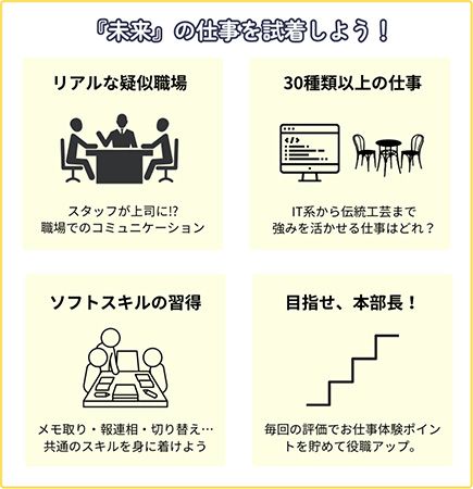 【埼玉県さいたま市】発達障害や精神障害の子どもの自立支援を行う「ティーンズさいたま新都心」オープン