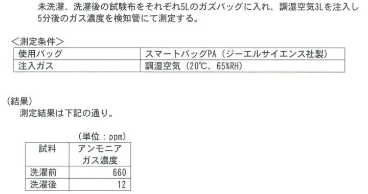 洗濯前660ppm・洗濯後12ppmのアンモニアガス濃度測定結果を示す試験データ表で、スマートバッグPAを用いた測定条件と数値が記載された実証データ画像