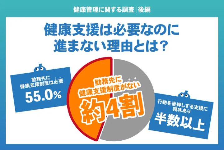 カロリパークスによる健康管理に関する調査後編のタイトル画像