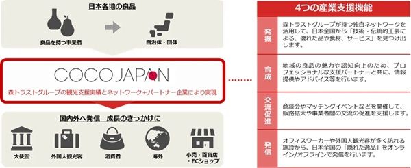 【東京都港区】「YORIMICHI SAKE KAIDO」が神谷町で開催！新潟の日本酒やグルメを味わえる