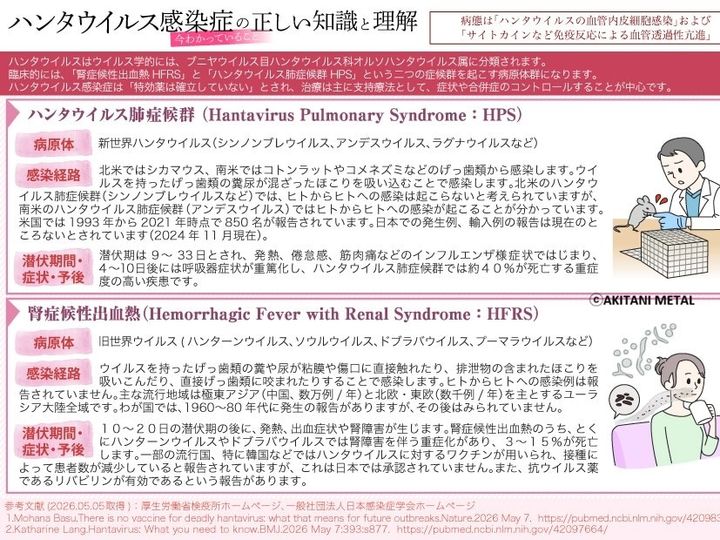 ハンタウイルス感染症 ⓒAKITANI METAL 筆者作成無断転載を禁ズ