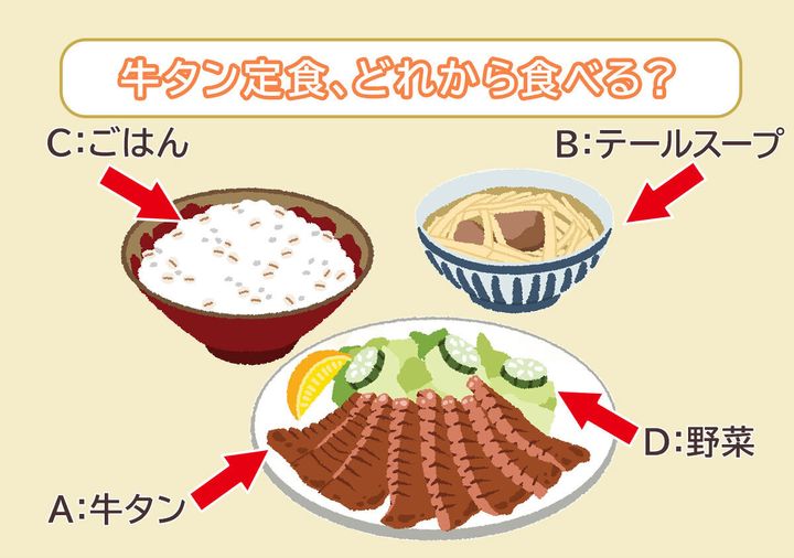 牛タン定食どれから食べる？