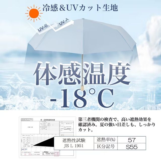 冷感&UVカット生地使用の折りたたみ傘。体感温度マイナス18℃と大きく記載。UV-AとUV-Bをブロック