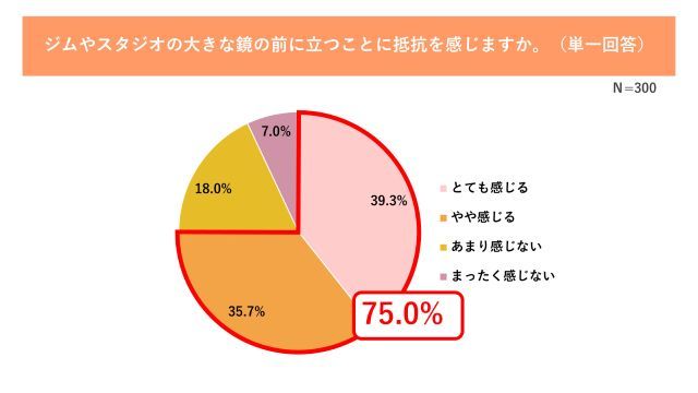 アンケートグラフ
