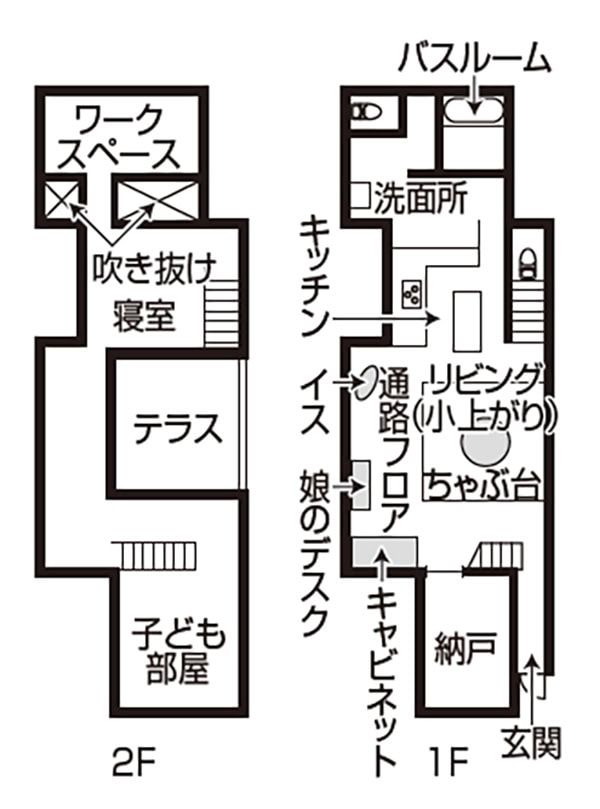 所在地_東京都 住居歴_7年 住宅形態_持ち家 間取り_3LDK 家族_夫、娘（9歳）の3人暮らし