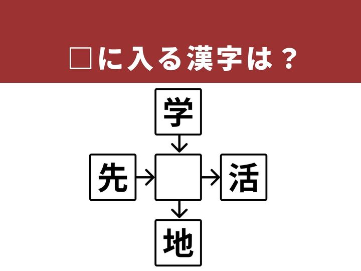 上下左右の漢字と組み合わせて4つの熟語を作る、和同開珎形式の漢字パズルです。今回は私たちの暮らしや、学びの場に欠かせない非常に重要な漢字が隠されています。