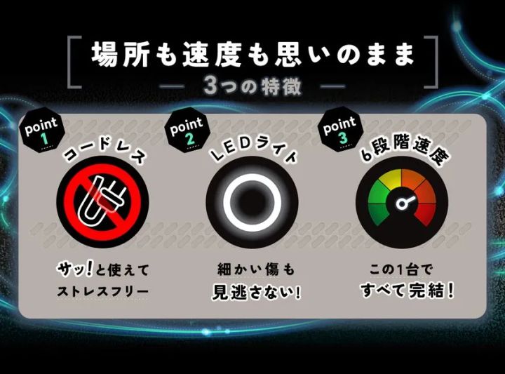 ENMAの3大特徴をまとめた説明図。コードレス・LEDライト・6段階速度調節の各機能をアイコンと短文で並列表示した仕様訴求パネル