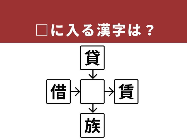 上下左右の漢字と組み合わせて4つの熟語を作る、和同開珎形式の漢字パズルです。1分以内に全ての熟語を完成させて、脳をすっきりさせましょう！