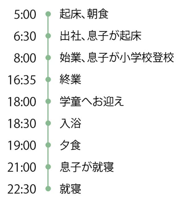 山本さんの一日のタイムスケジュール