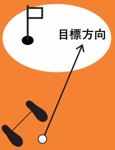 男子プロがアイアンショットの曲げ方を解説！「真っすぐ打たなくていい」