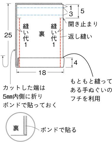 100円ショップの手ぬぐいで作れます！ アレンジOKの「きんちゃく」の作り方の画像3