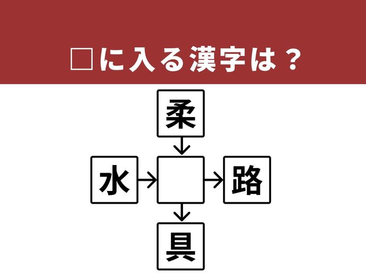 上下左右の漢字と組み合わせて4つの熟語を作る、和同開珎形式の漢字パズルです。今回は交通やスポーツ、さらには生活インフラなど、多方面で使われる漢字が正解として隠されています。