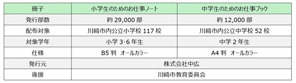 東芝ライフスタイルが、キャリア教育のための副教材に協賛！川崎市内の小中学校に配布