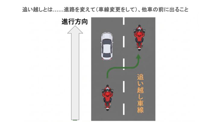 追い越し バイク 違反