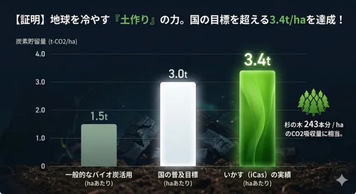 地球を冷やす