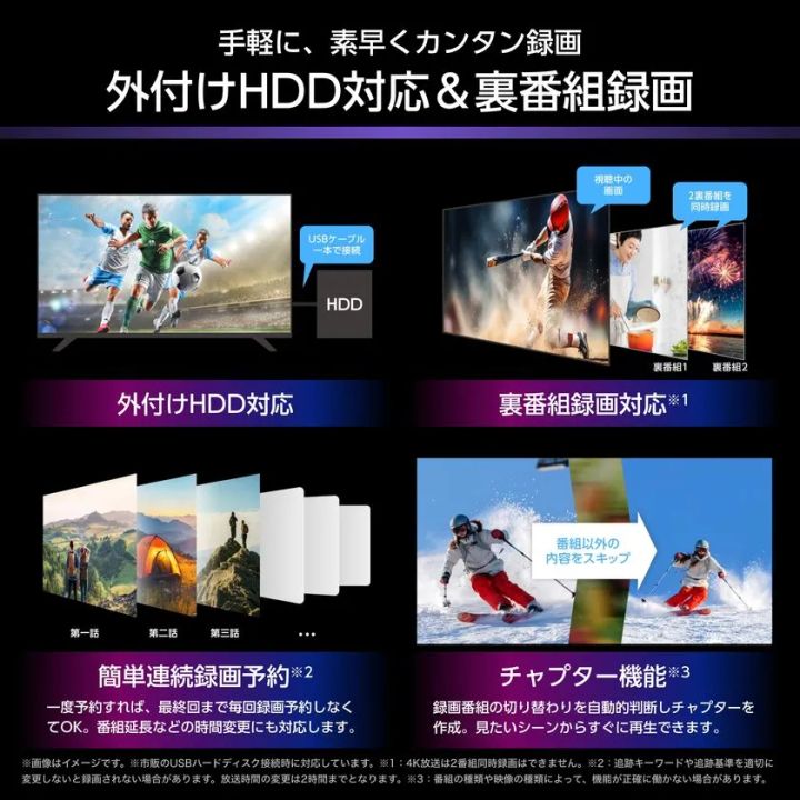 ハイセンステレビの外付けHDD対応、裏番組録画、簡単連続録画予約、チャプター機能の4機能を図解した録画機能説明図