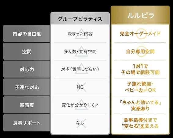 【福岡県福岡市】マシンピラティス「ルルピラ」が大濠公園・赤坂にオープン！キャンペーンも実施中