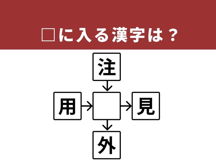 上下左右の漢字と組み合わせて4つの熟語を作る、和同開珎形式の漢字パズルです。今回は自分の考えを伝えたり、何かに備えたりする際に使われる漢字とは、何でしょうか。