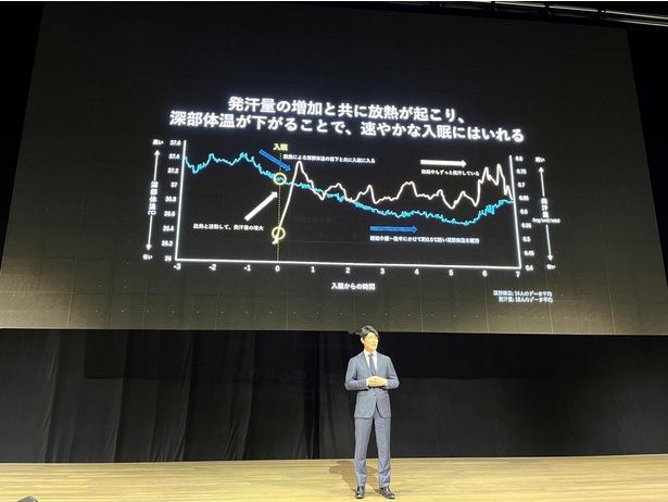 良質な睡眠探求のための調査について語る執行役員CRO・舟山さん