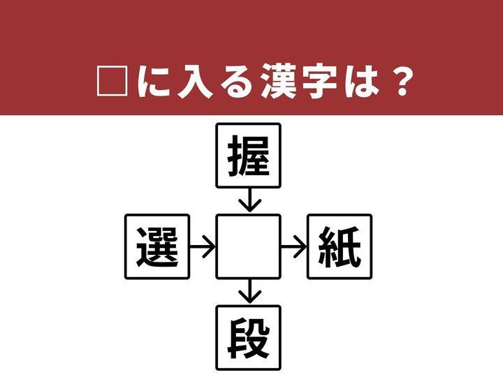 上下左右の漢字と組み合わせて4つの熟語を作る、和同開珎形式の漢字パズルです。今回は身体に関係する、非常に身近な漢字が正解。1分以内に全ての熟語を完成させて、脳をすっきりさせましょう！