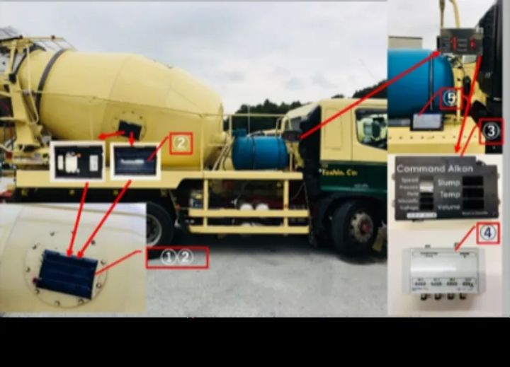 スマートアジテーター搭載のアジテーター車両外観と、センサー・Command Aikenディスプレイ・車載モニター等の各取付部位を番号付き矢印で示したシステム構成図