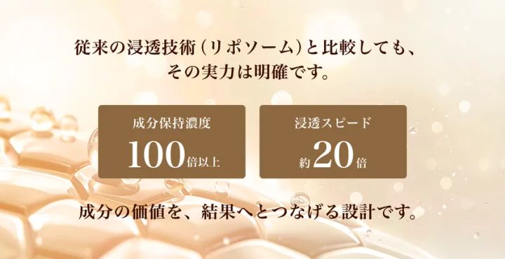 nanoPDS技術とリポソーム比較を示す説明図。成分保持濃度100倍以上・浸透スピード約20倍の数値を強調したテキスト主体のインフォグラフィック