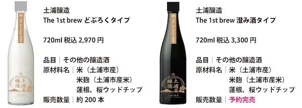 【茨城県土浦市】創業78年の佐藤酒店が「土浦醸造」を開業し初仕込み酒を限定販売！酒蔵見学も可能