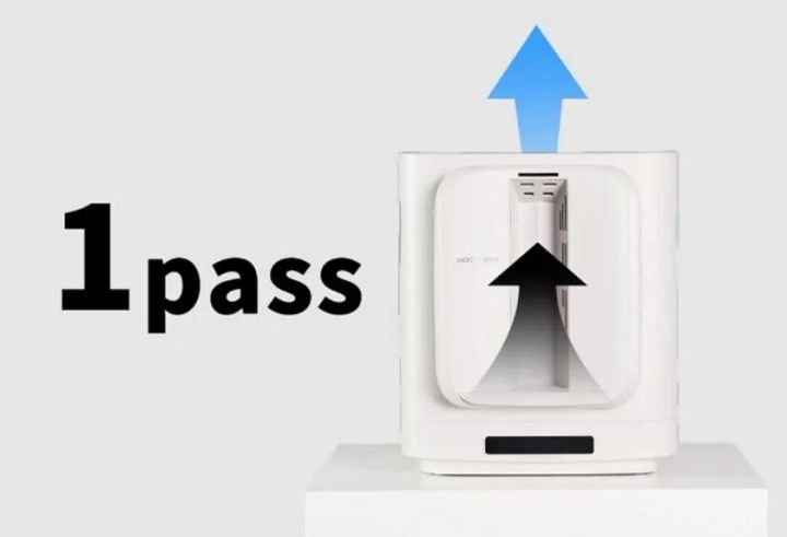 SMOKE ZERO本体（ホワイト）の断面矢印図で「1pass」テキストと気流の流れを示した機能説明図。1回通過でのフィルタリング性能を訴求