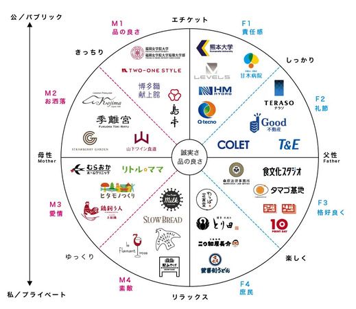 【福岡県福岡市】九州で話題のプロジェクトの裏側を深掘りするクリエイター交流会開催！学生も参加OK